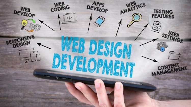 What is Web Design and Development Blog Image